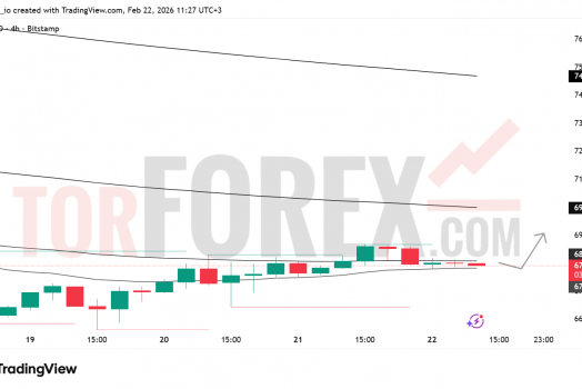 Прогноз цены BTC/USD на неделю 23 февраля — 1 марта 2026