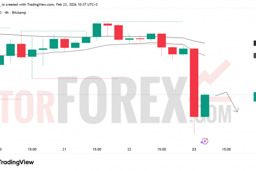 Прогноз цены BTC/USD на 24 февраля 2026 года