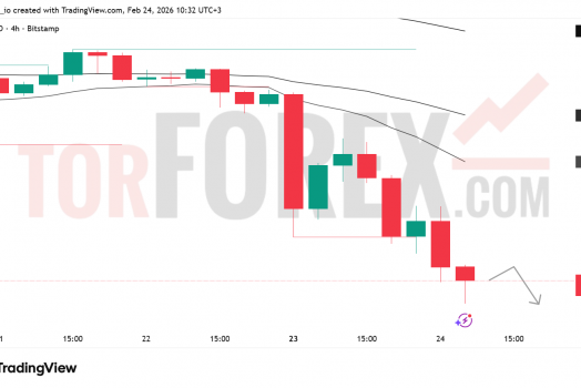Прогноз цены BTC/USD на 25 февраля 2026 года