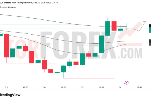 Прогноз цены BTC/USD на 27 февраля 2026 года
