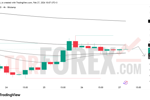 Прогноз цены BTC/USD на 28 февраля 2026 года