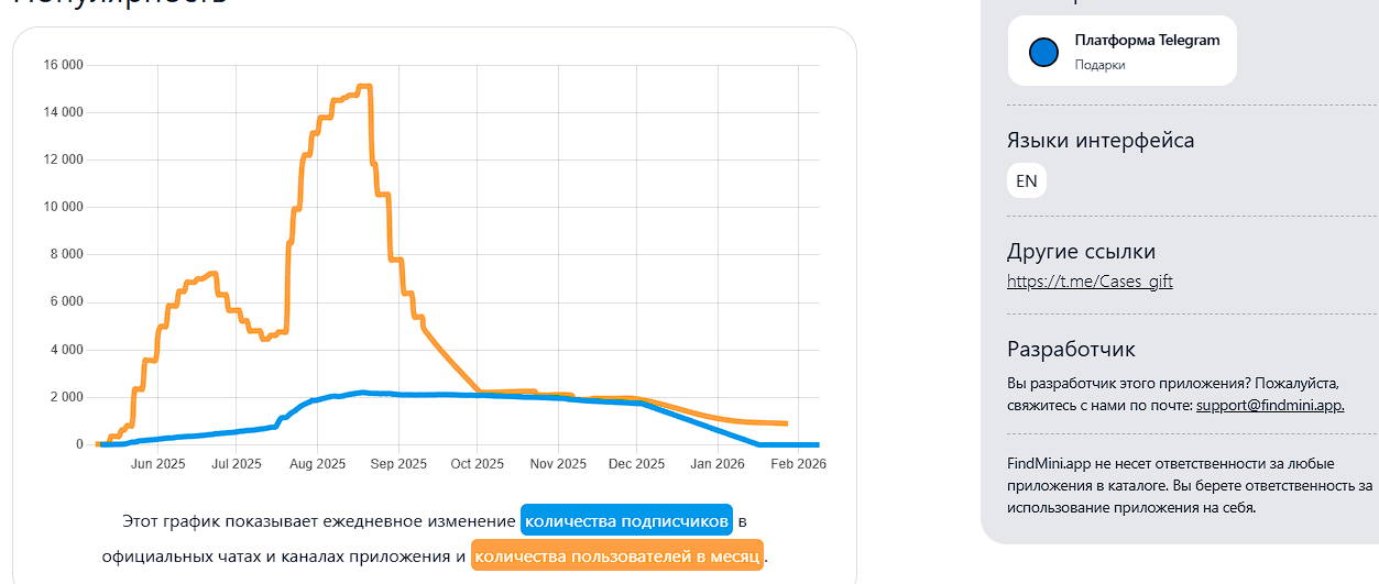 case gift telegram case gift telegram