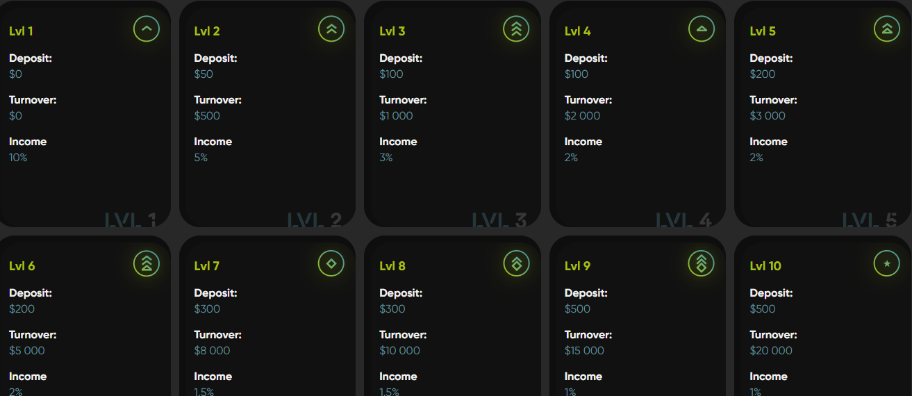 cyrus finance cyrus finance