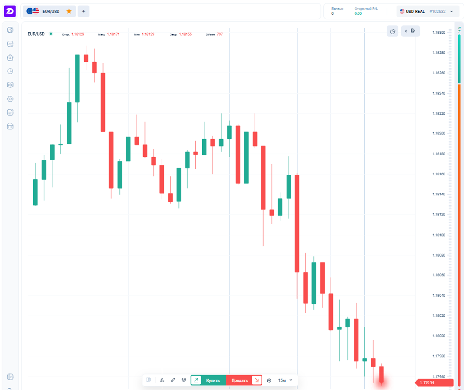 Даимадила Даимадила