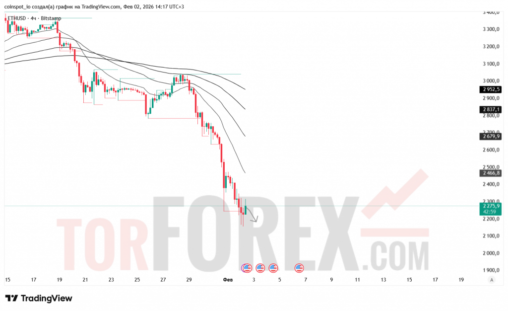ethusd-prognoz-03.02.2026