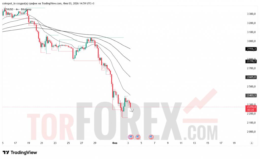 ethusd-prognoz-04.02.2026