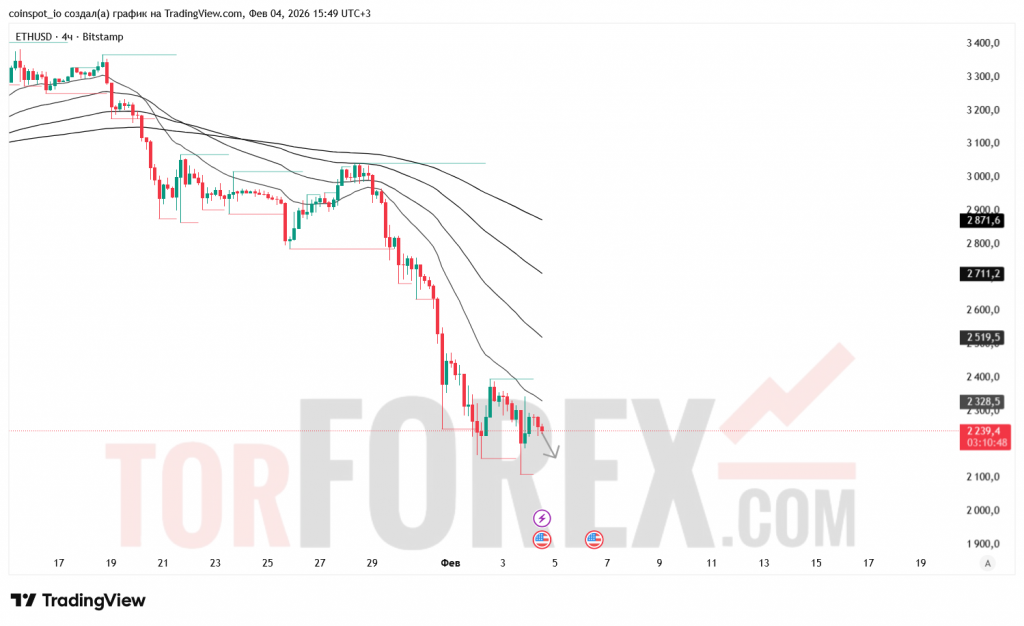 ethusd-prognoz-05.02.2026