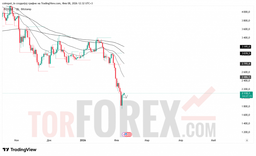 ethusd-prognoz-08-15.02.2025