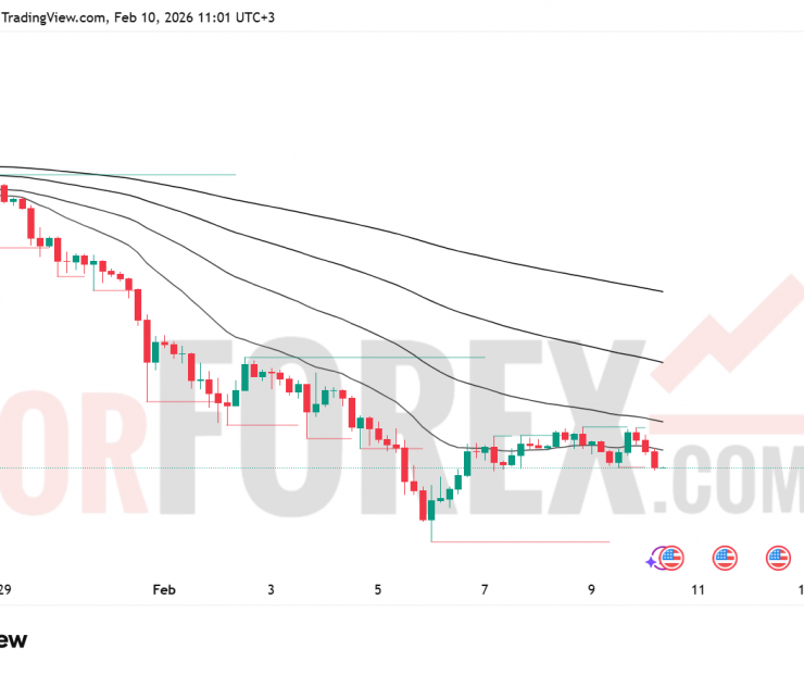 Прогноз цены ETH/USD на 11 февраля 2026