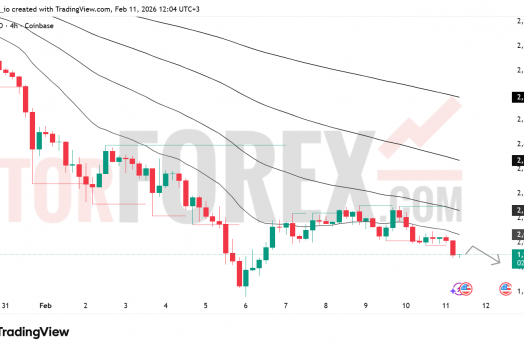 Прогноз цены ETH/USD на 12 февраля 2026