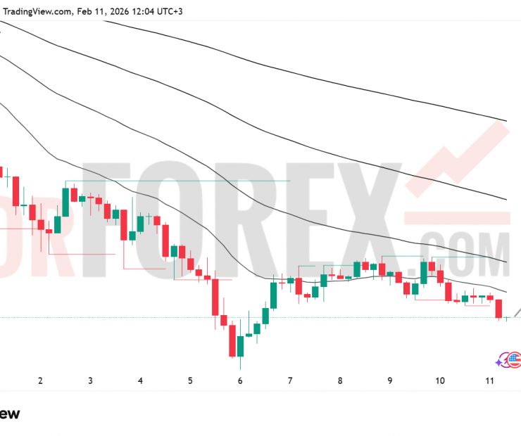 Прогноз цены ETH/USD на 12 февраля 2026