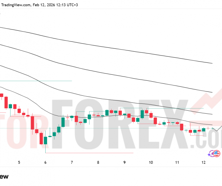 Прогноз цены ETH/USD на 13 февраля 2026 года