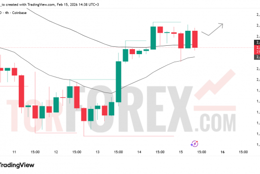 Прогноз цены ETH/USD на 16–22 февраля 2026 года