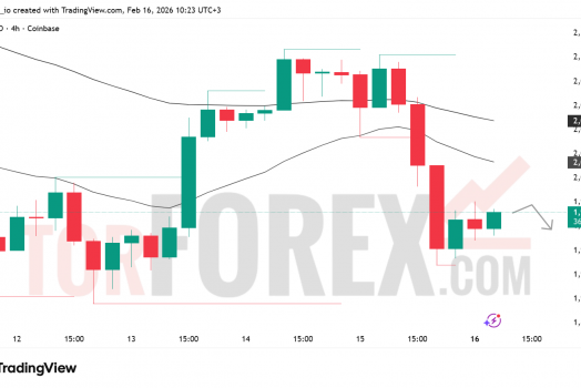 Прогноз цены ETH/USD на 17 февраля 2026