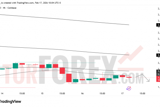 Прогноз цены ETH/USD на 18 февраля 2026 года
