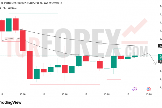 Прогноз цены ETH/USD на 19 февраля 2026 года