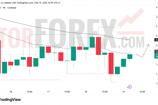 Прогноз цены ETH/USD на 20 февраля 2026 года