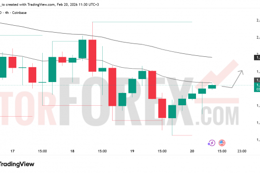 Прогноз цены ETH/USD на 21 февраля 2026 года