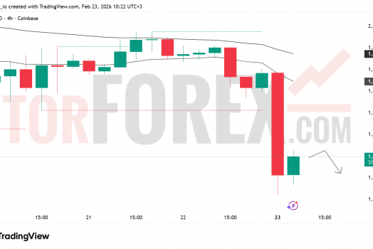 Прогноз цены ETH/USD на 24 февраля 2026 года