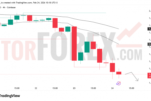 Прогноз цены ETH/USD на 25 февраля 2026 года