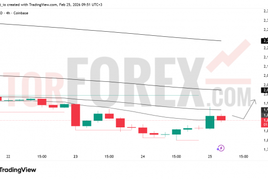 Прогноз цены ETH/USD на 26 февраля 2026 года