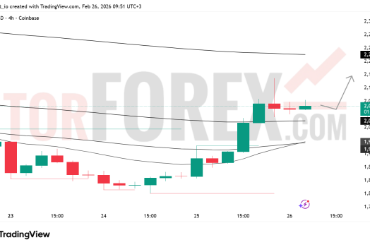 Прогноз цены ETH/USD на 27 февраля 2026 года