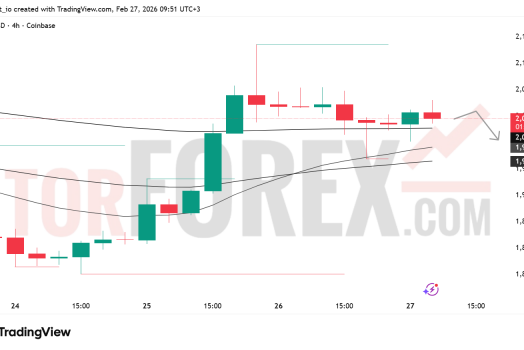 Прогноз цены ETH/USD на 28 февраля 2026 года