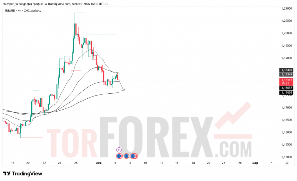 eurusd-prognoz-05.02.2026