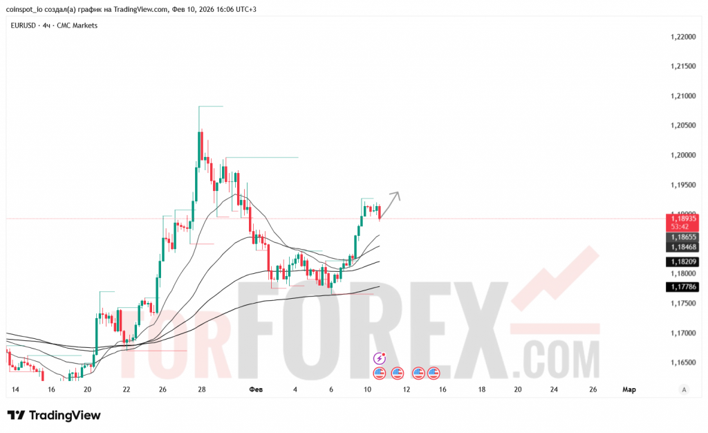 EURUSD-prognoz-11-02-2026