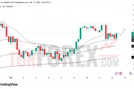 Прогноз цены EUR/USD на 13 февраля 2026 года