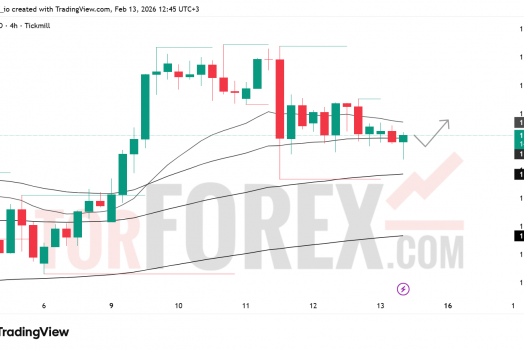 Прогноз цены EUR/USD на 14 февраля 2026