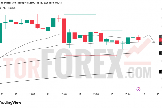 Прогноз цены EUR/USD на 16–22 февраля 2026