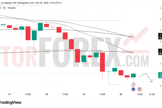 Прогноз цены EUR/USD на 21 февраля 2026 года