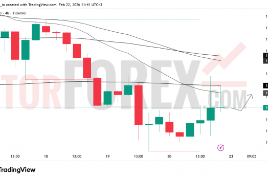 Прогноз цены EUR/USD на неделю 23 февраля – 1 марта 2026