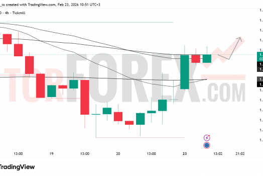 Прогноз цены EUR/USD на 24 февраля 2026 года
