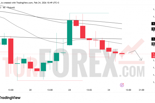 Прогноз цены EUR/USD на 25 февраля 2026 года