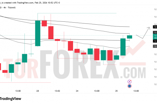 Прогноз цены EUR/USD на 26 февраля 2026 года