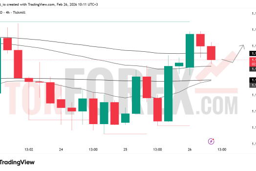 Прогноз цены EUR/USD на 27 февраля 2026 года