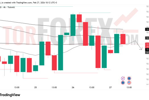 Прогноз цены EUR/USD на 28 февраля 2026 года