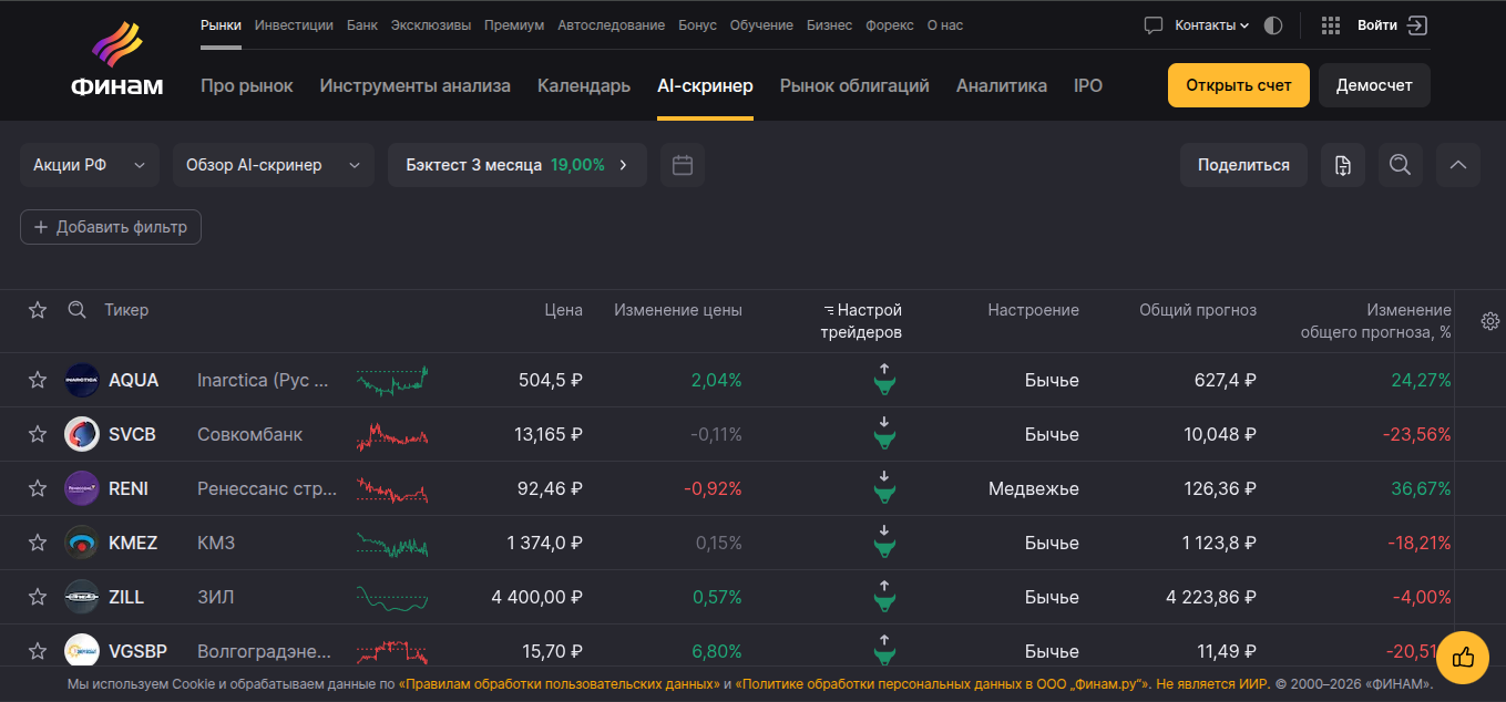 финам ai скринер финам ai скринер