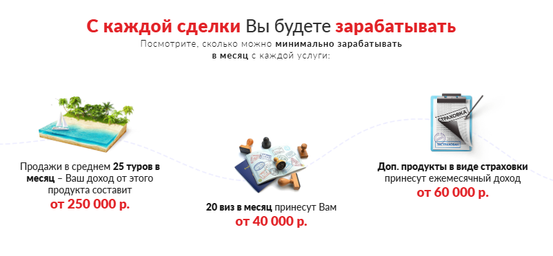 франшиза вокруг света франшиза вокруг света