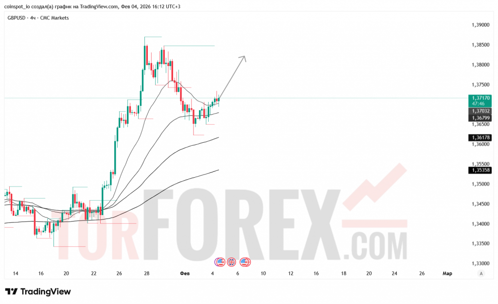 gbpusd-prognoz-05.02.2026