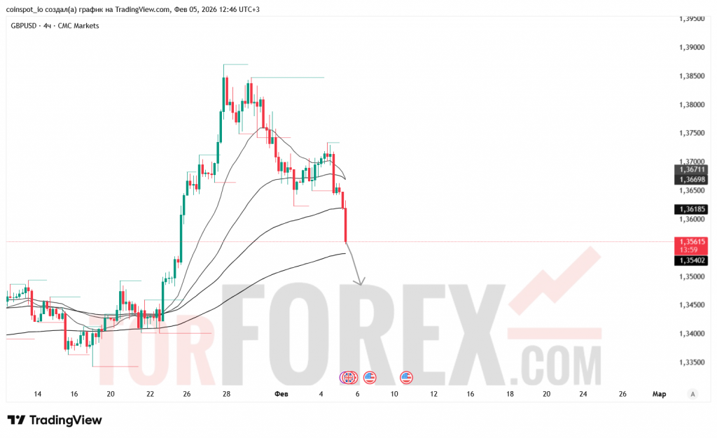 gbpusd-prognoz-06.02.2026