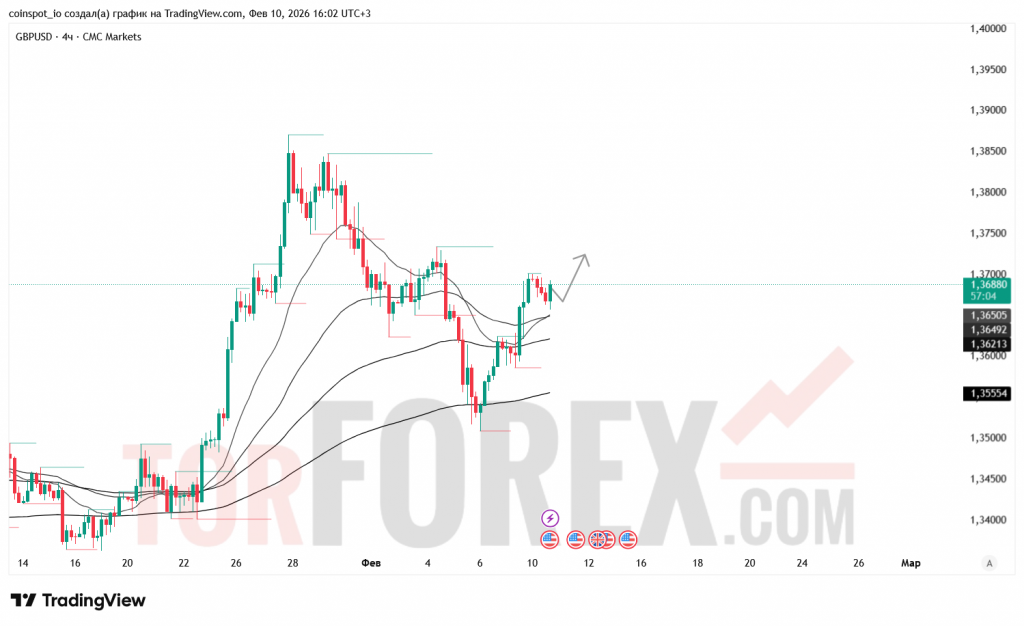 GBPUSD-prognoz-11-02-2026