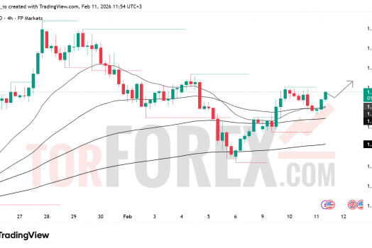 Прогноз цены GBP/USD на 12 февраля 2026