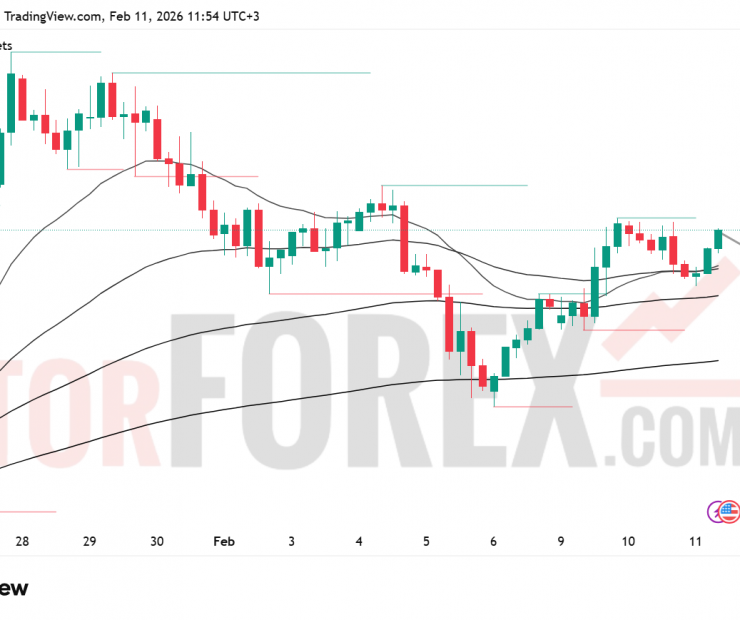 Прогноз цены GBP/USD на 12 февраля 2026