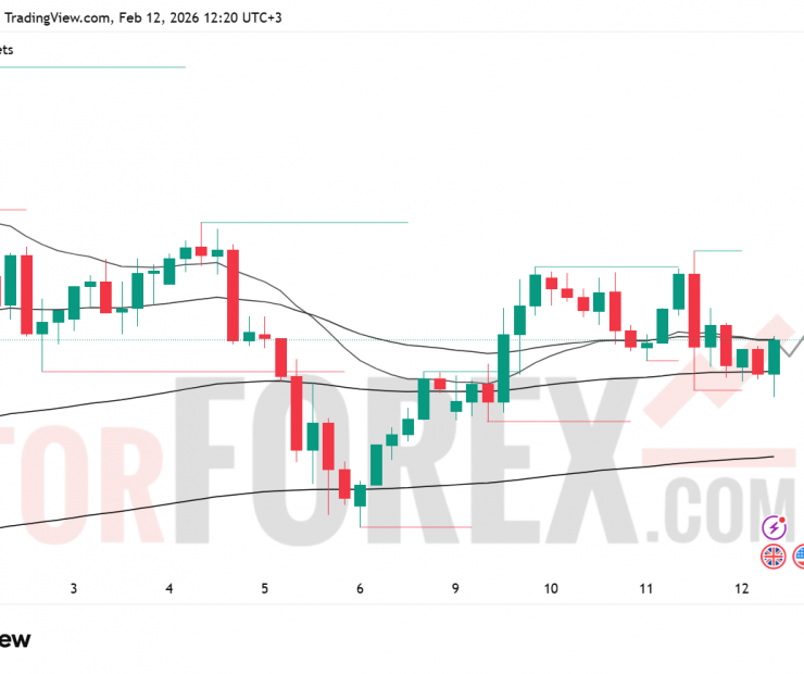 GBP/USD прогноз на 13 февраля 2026 года