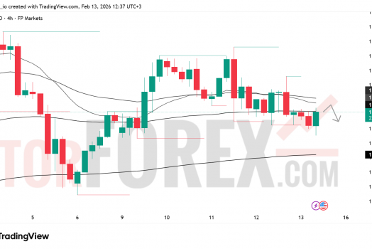 Прогноз цены GBP/USD на 14 февраля 2026 года