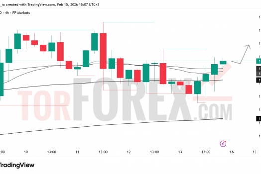 Прогноз цены GBP/USD на 16–22 февраля 2026