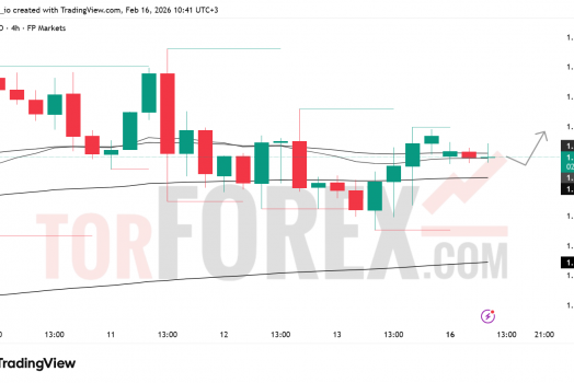 Прогноз цены GBP/USD на 17 февраля 2026 года